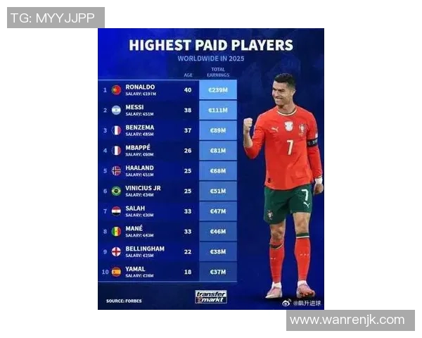2025年足球十大最贵球员排行榜揭晓 谁将成为足坛未来的身价之王