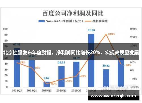 北京控股发布年度财报，净利润同比增长20%，实现高质量发展